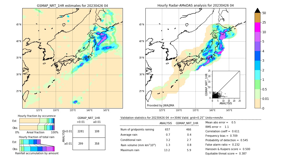 GSMaP NRT validation image. 2023/04/26 04