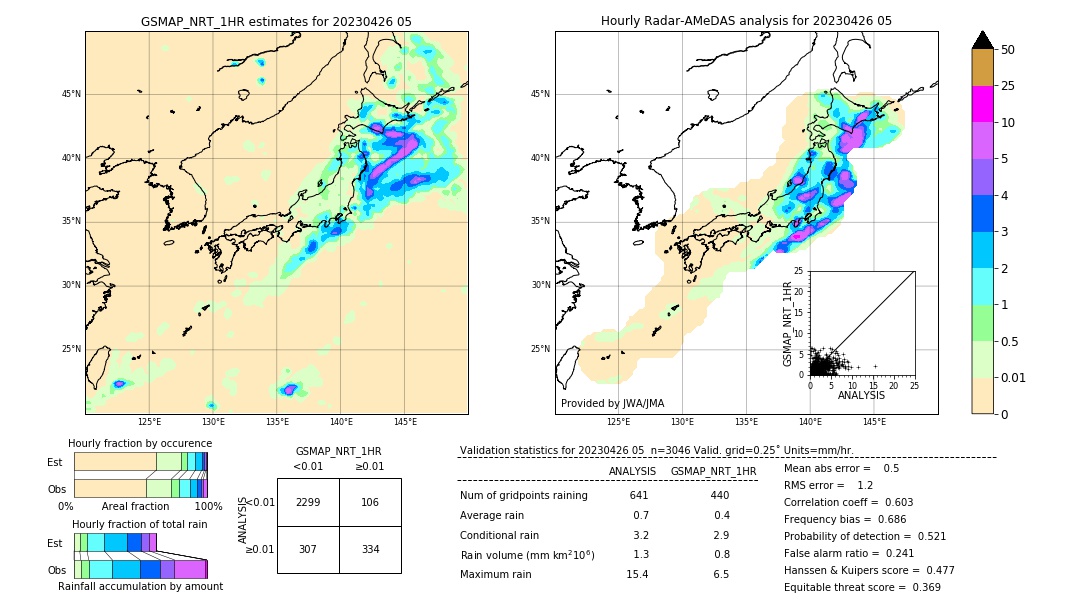 GSMaP NRT validation image. 2023/04/26 05