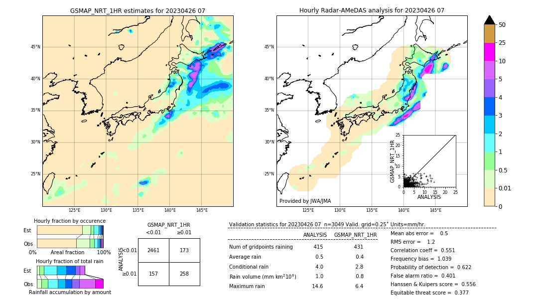 GSMaP NRT validation image. 2023/04/26 07