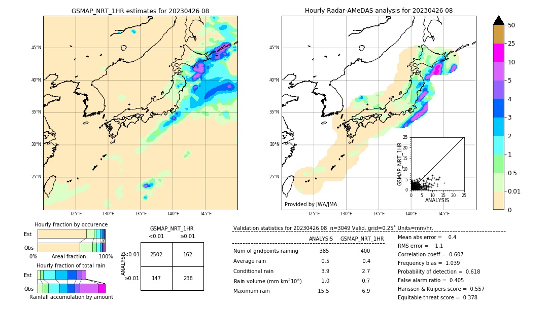 GSMaP NRT validation image. 2023/04/26 08