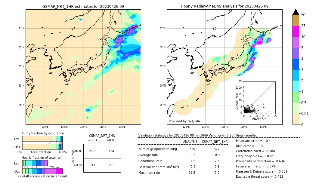 GSMaP NRT validation image. 2023/04/26 09