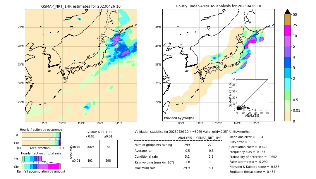 GSMaP NRT validation image. 2023/04/26 10