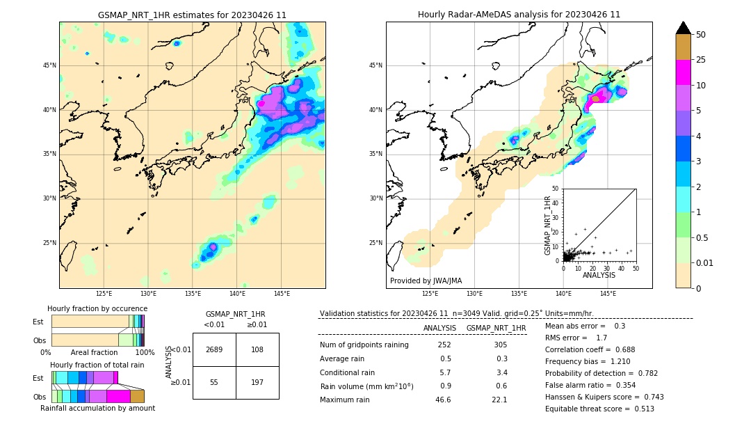 GSMaP NRT validation image. 2023/04/26 11