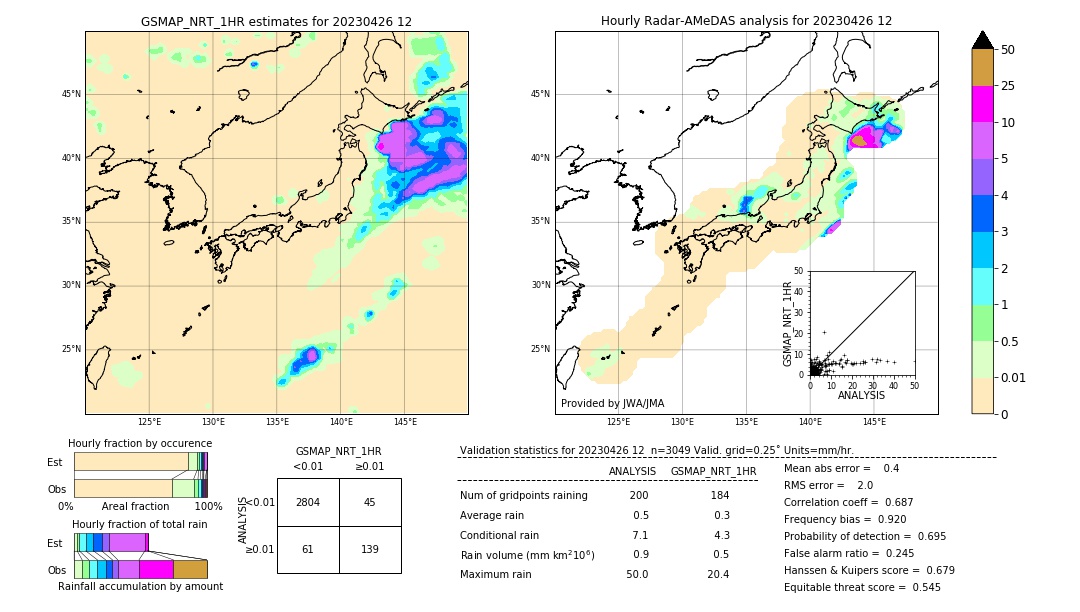 GSMaP NRT validation image. 2023/04/26 12