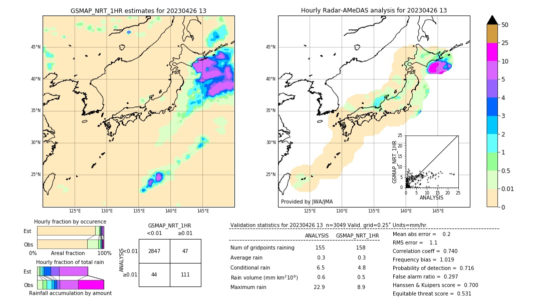 GSMaP NRT validation image. 2023/04/26 13