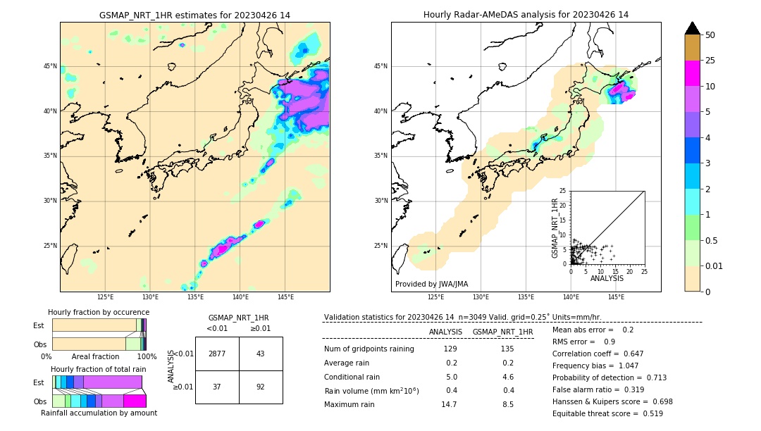 GSMaP NRT validation image. 2023/04/26 14