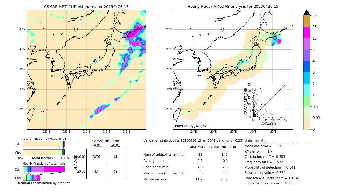 GSMaP NRT validation image. 2023/04/26 15