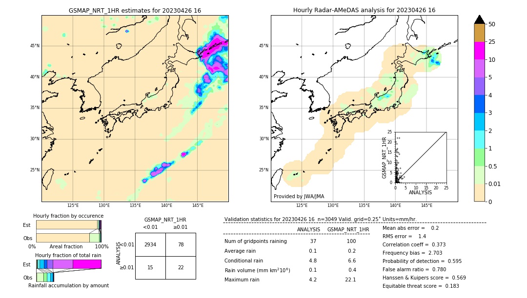 GSMaP NRT validation image. 2023/04/26 16