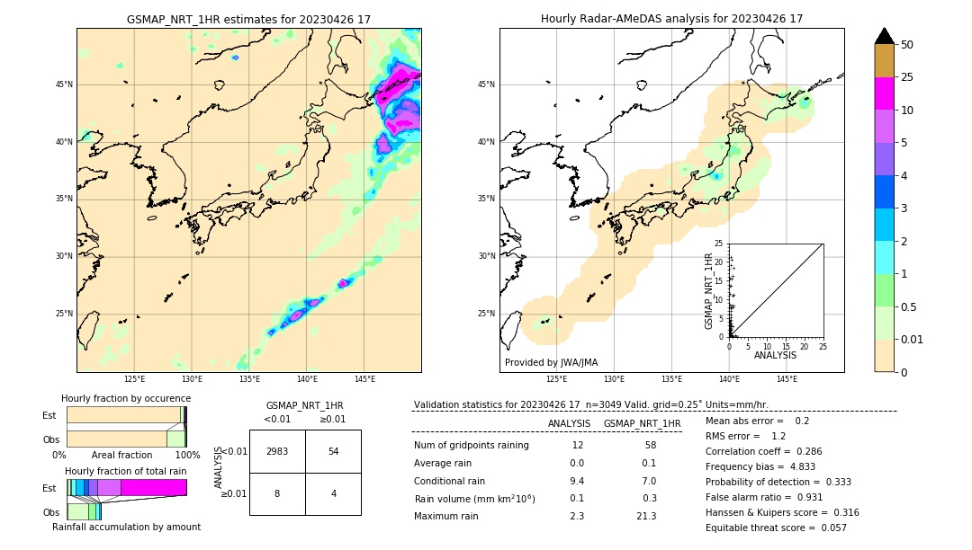 GSMaP NRT validation image. 2023/04/26 17