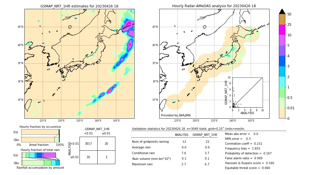 GSMaP NRT validation image. 2023/04/26 18