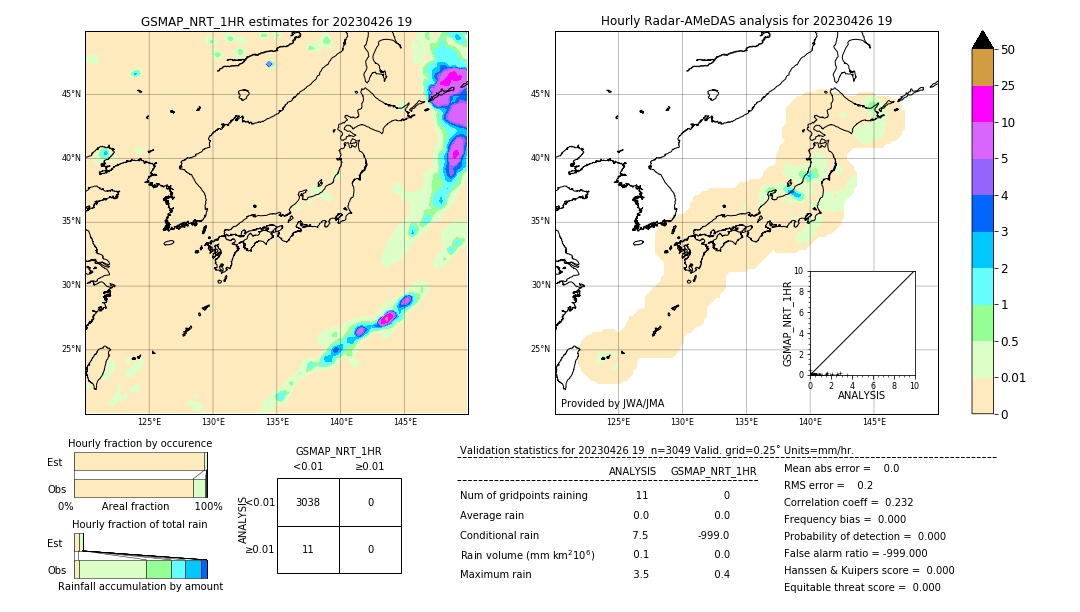 GSMaP NRT validation image. 2023/04/26 19