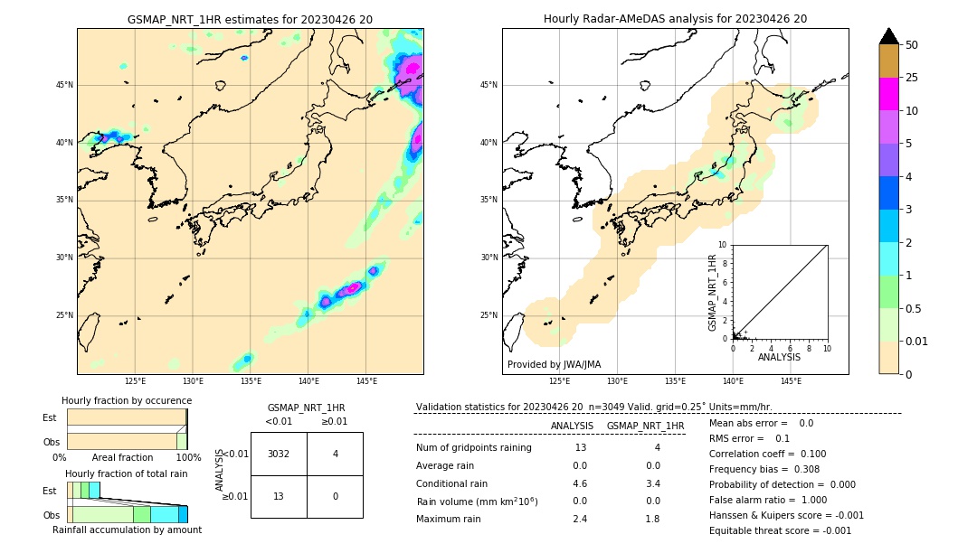 GSMaP NRT validation image. 2023/04/26 20