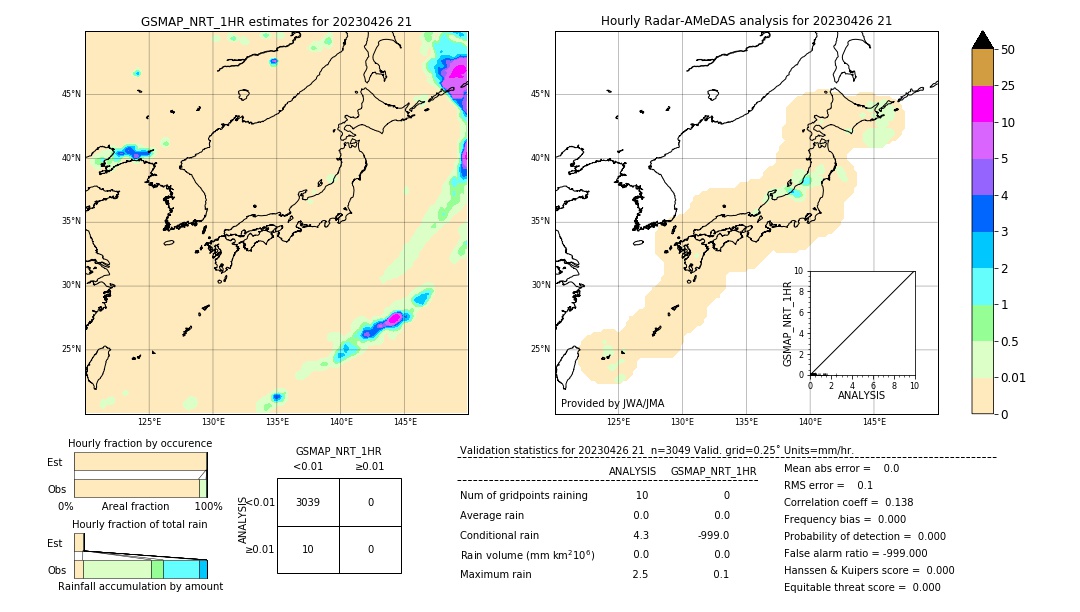 GSMaP NRT validation image. 2023/04/26 21