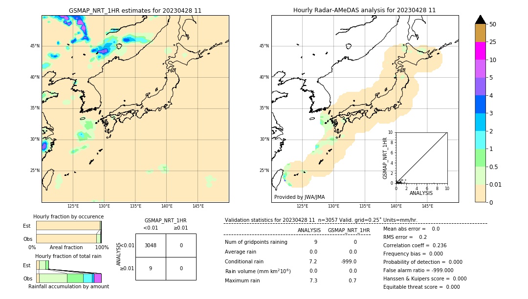 GSMaP NRT validation image. 2023/04/28 11