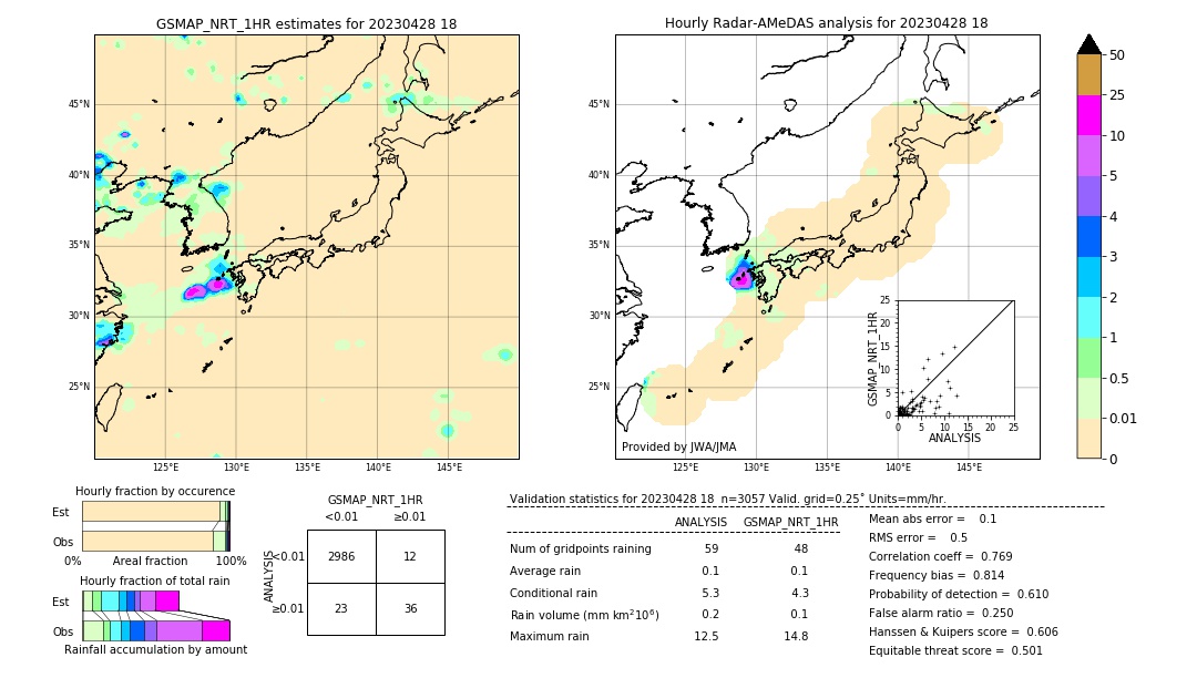 GSMaP NRT validation image. 2023/04/28 18