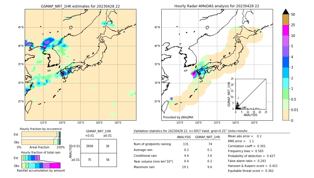 GSMaP NRT validation image. 2023/04/28 22