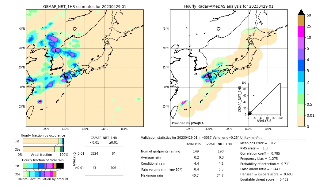 GSMaP NRT validation image. 2023/04/29 01