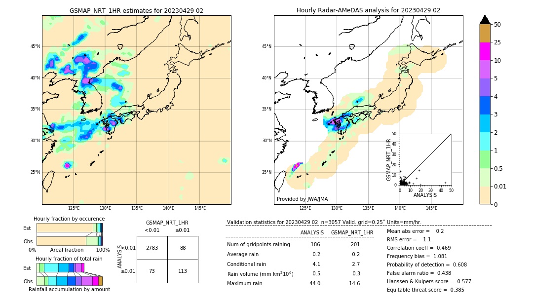 GSMaP NRT validation image. 2023/04/29 02