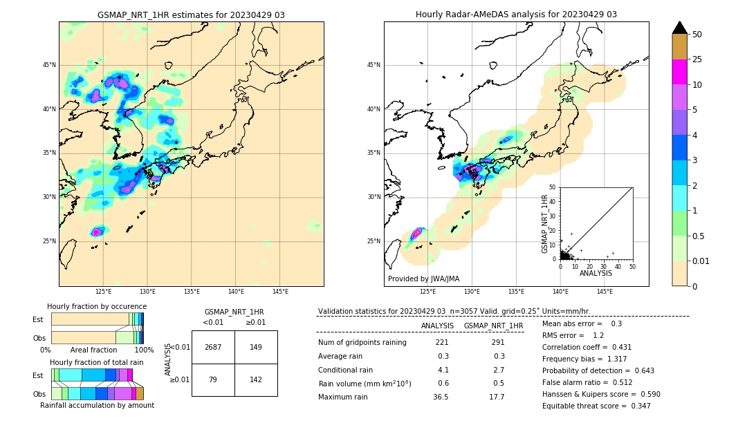 GSMaP NRT validation image. 2023/04/29 03