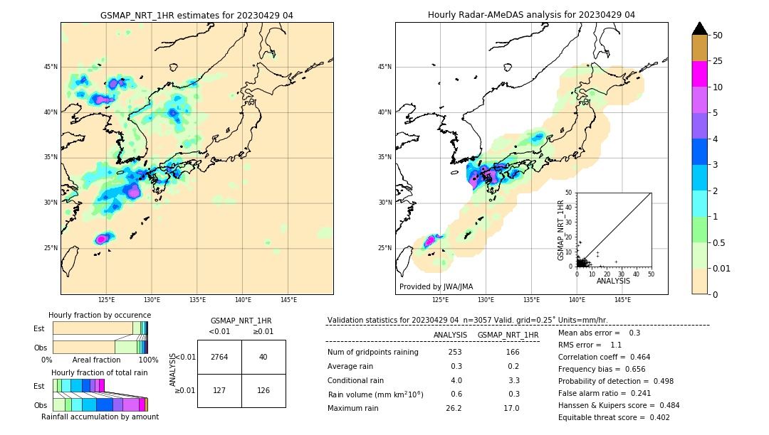 GSMaP NRT validation image. 2023/04/29 04