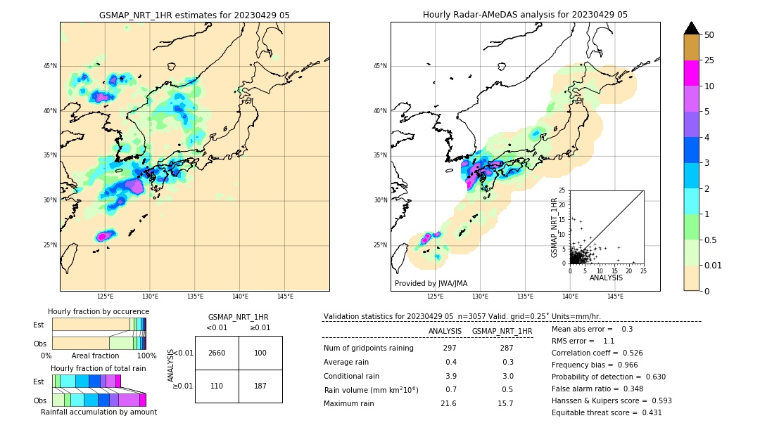 GSMaP NRT validation image. 2023/04/29 05