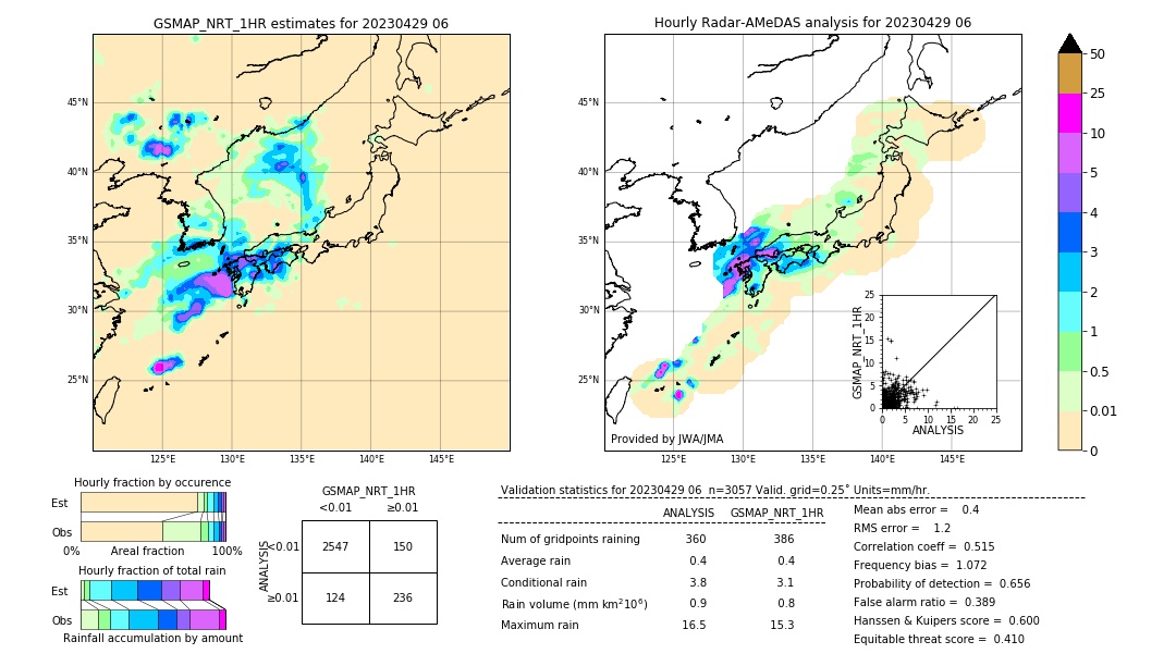 GSMaP NRT validation image. 2023/04/29 06