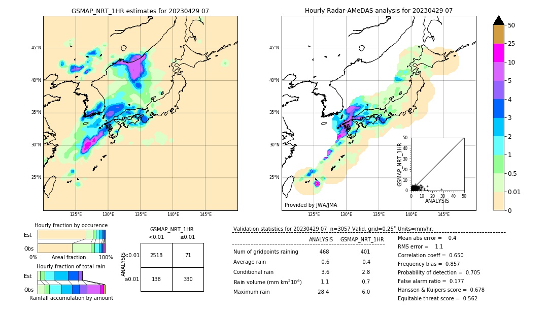 GSMaP NRT validation image. 2023/04/29 07