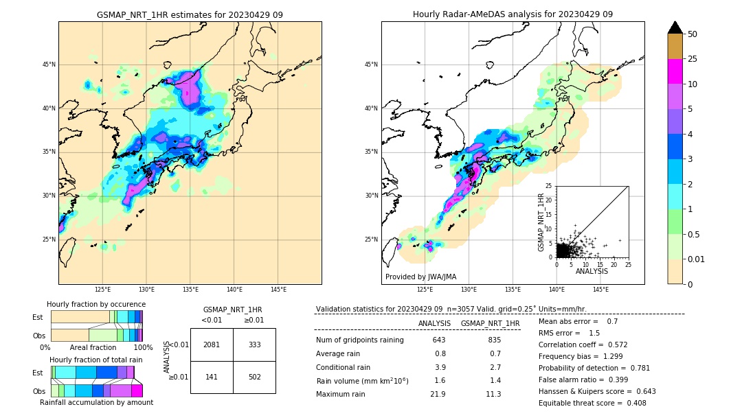 GSMaP NRT validation image. 2023/04/29 09