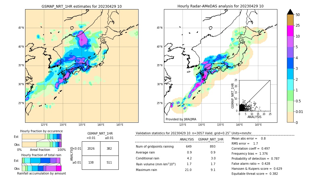 GSMaP NRT validation image. 2023/04/29 10