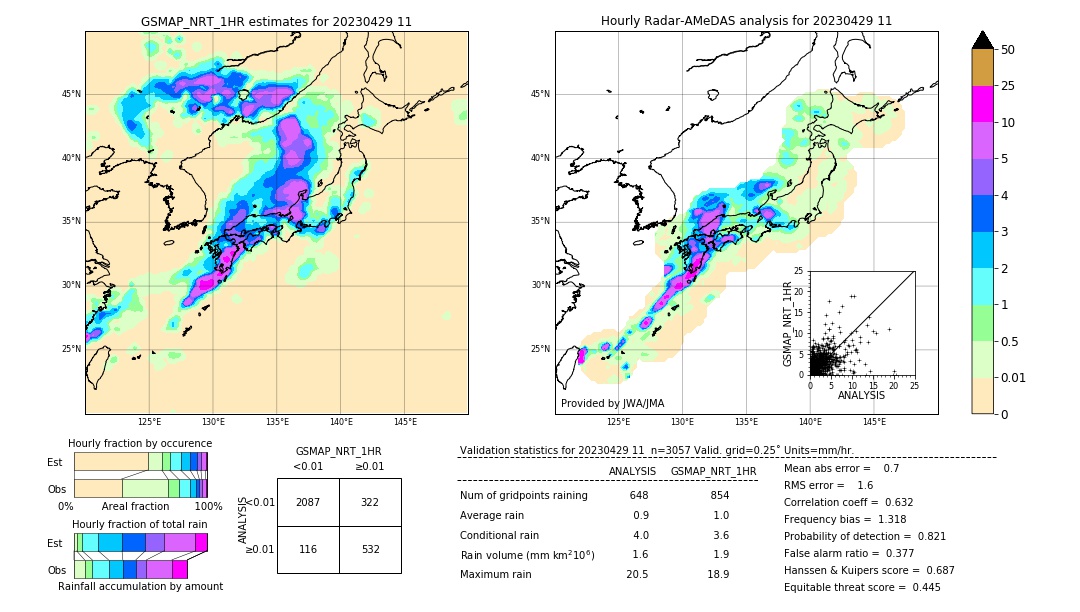 GSMaP NRT validation image. 2023/04/29 11