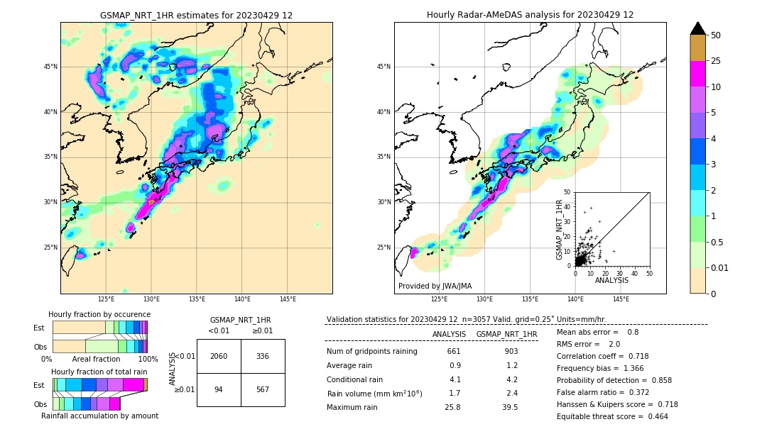 GSMaP NRT validation image. 2023/04/29 12