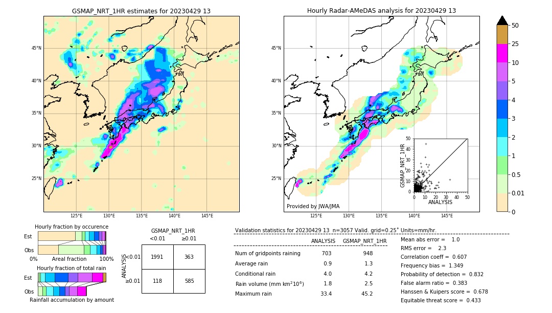 GSMaP NRT validation image. 2023/04/29 13