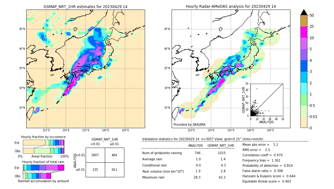 GSMaP NRT validation image. 2023/04/29 14