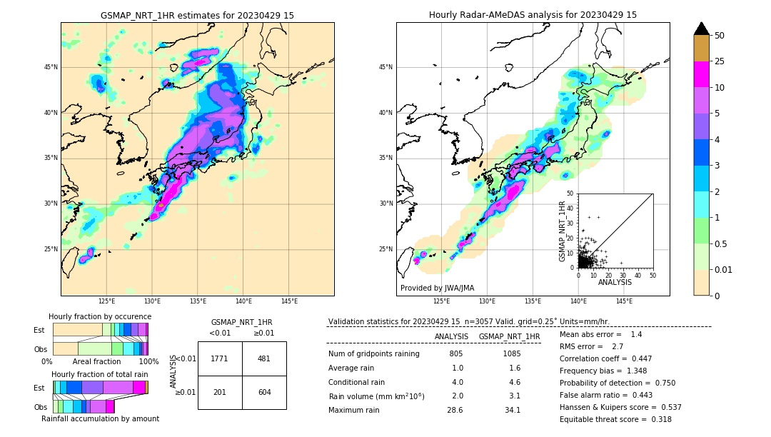 GSMaP NRT validation image. 2023/04/29 15