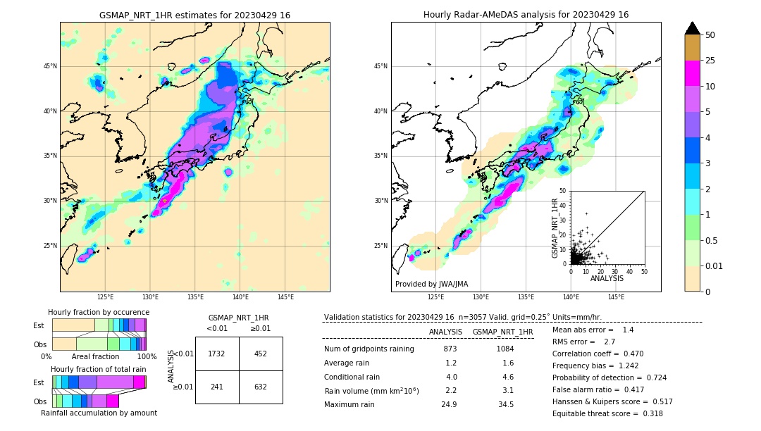 GSMaP NRT validation image. 2023/04/29 16