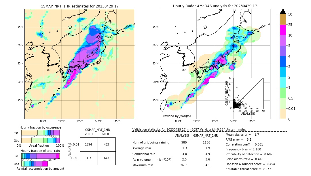 GSMaP NRT validation image. 2023/04/29 17