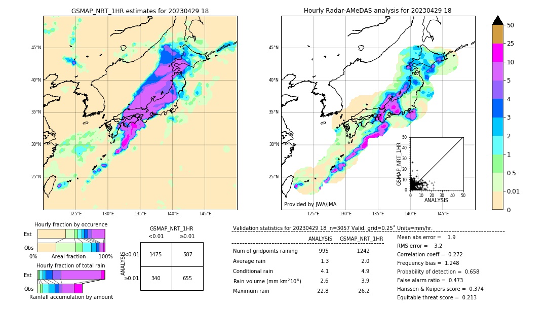 GSMaP NRT validation image. 2023/04/29 18