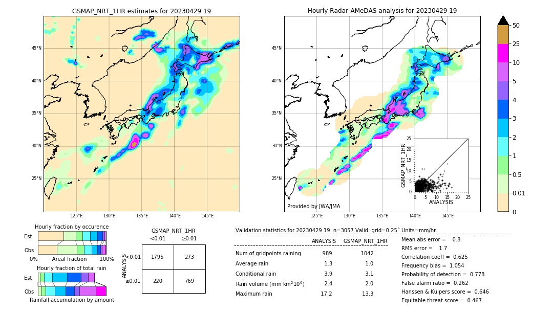 GSMaP NRT validation image. 2023/04/29 19