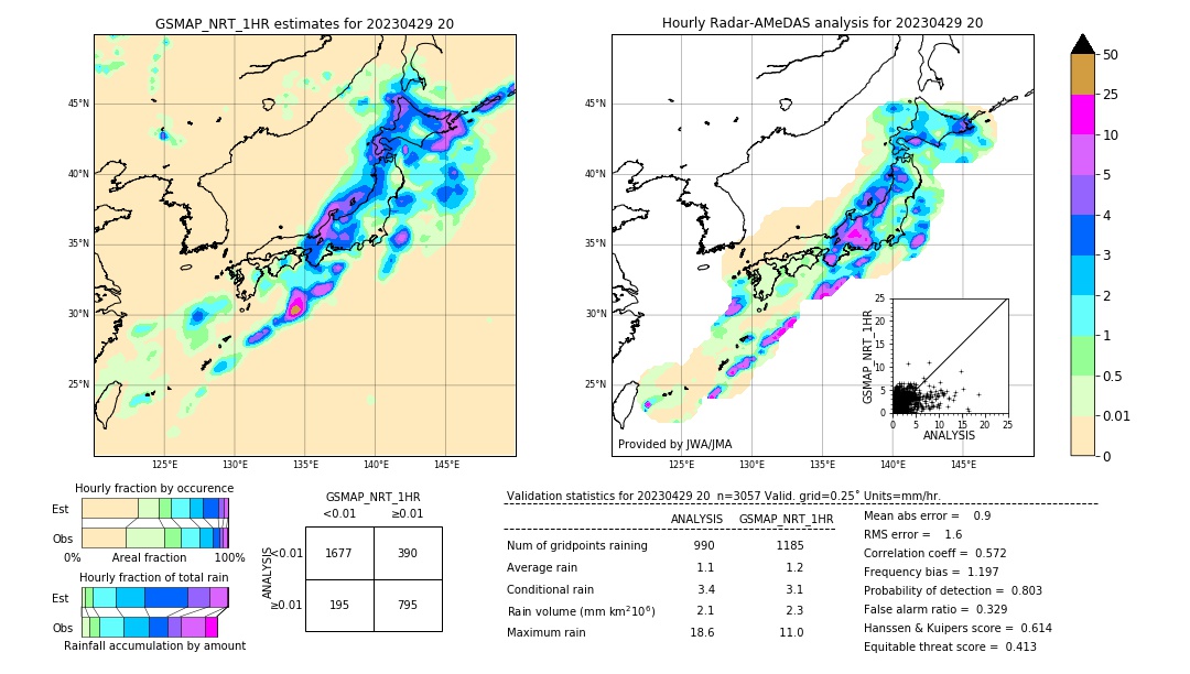 GSMaP NRT validation image. 2023/04/29 20