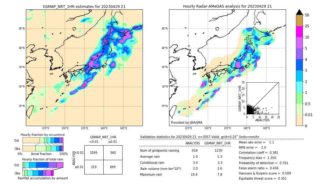 GSMaP NRT validation image. 2023/04/29 21