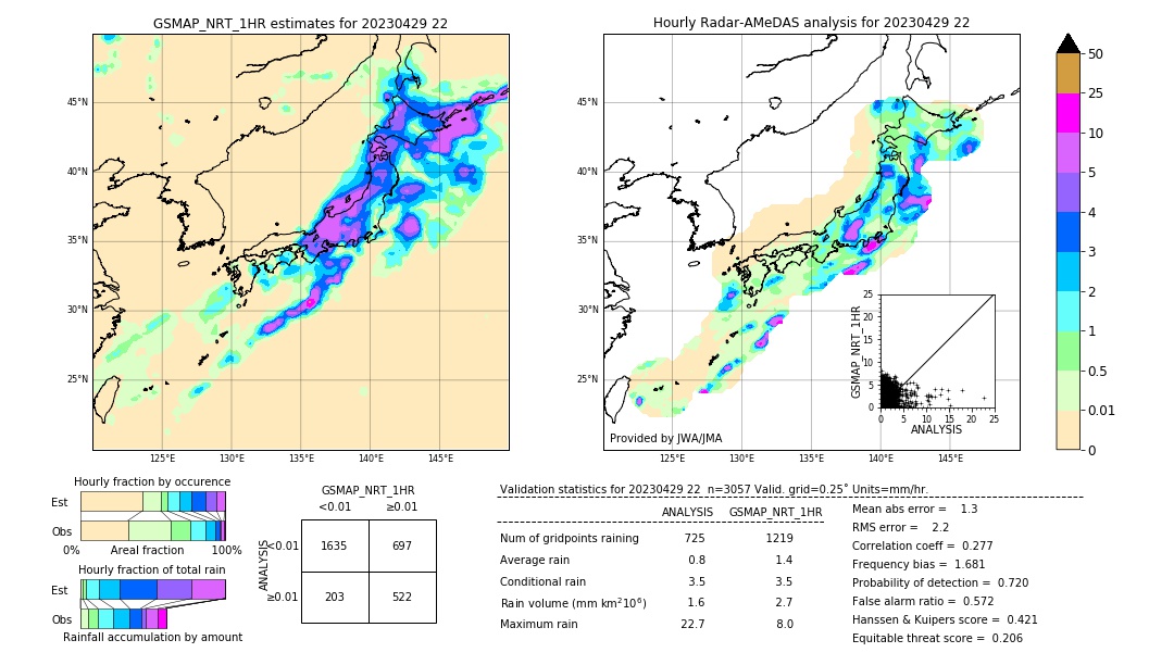 GSMaP NRT validation image. 2023/04/29 22