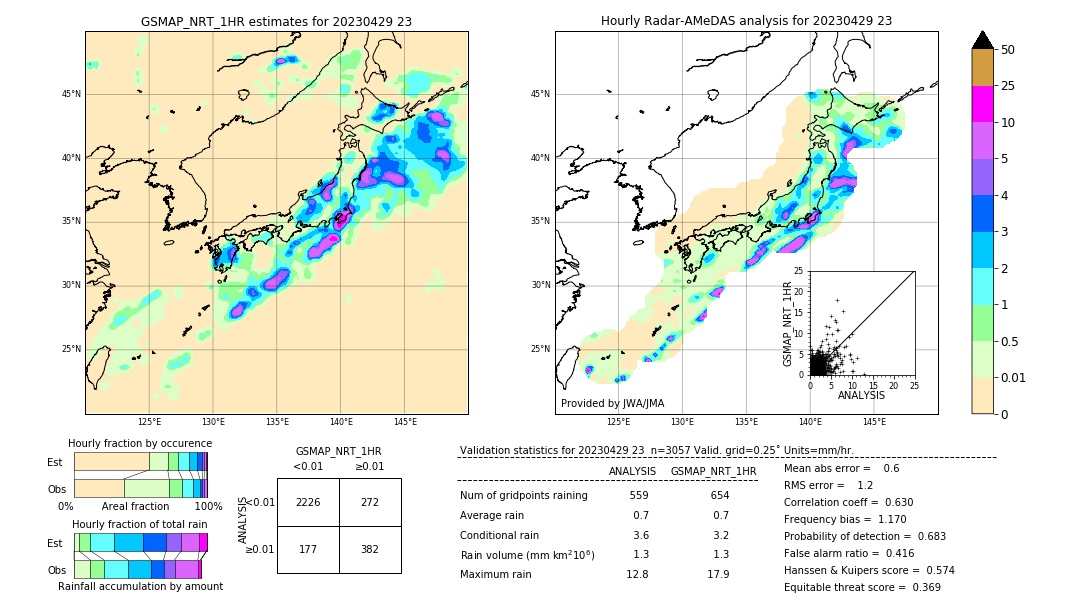 GSMaP NRT validation image. 2023/04/29 23