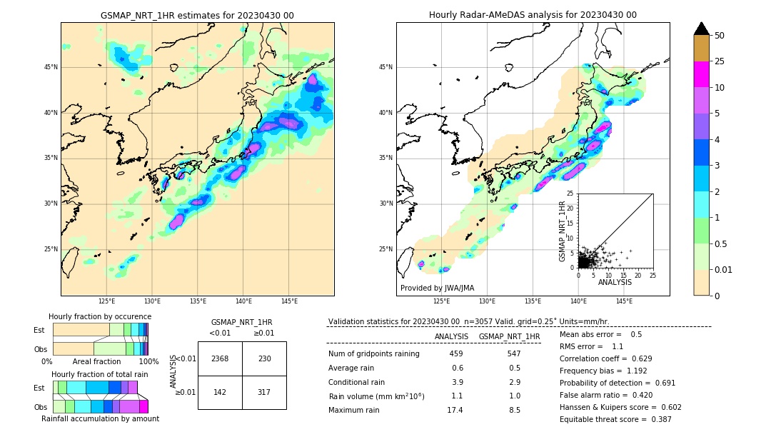 GSMaP NRT validation image. 2023/04/30 00