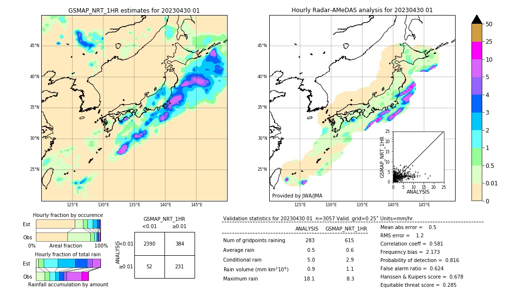 GSMaP NRT validation image. 2023/04/30 01