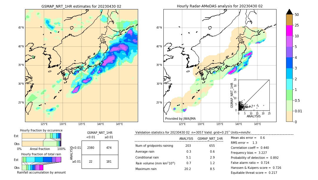 GSMaP NRT validation image. 2023/04/30 02