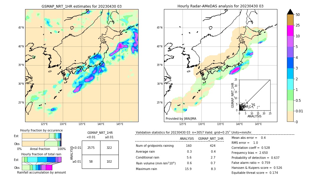 GSMaP NRT validation image. 2023/04/30 03