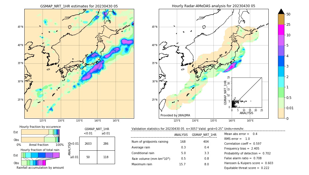 GSMaP NRT validation image. 2023/04/30 05