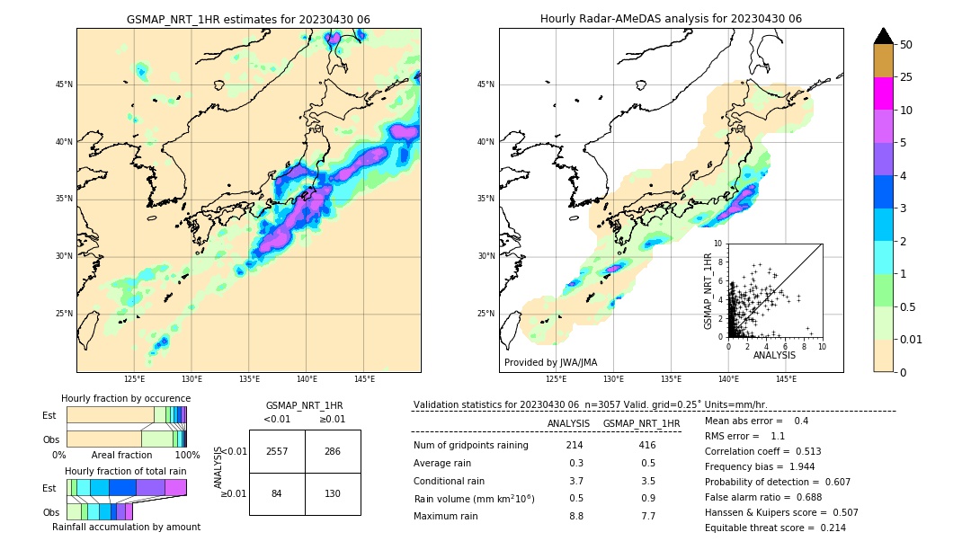 GSMaP NRT validation image. 2023/04/30 06