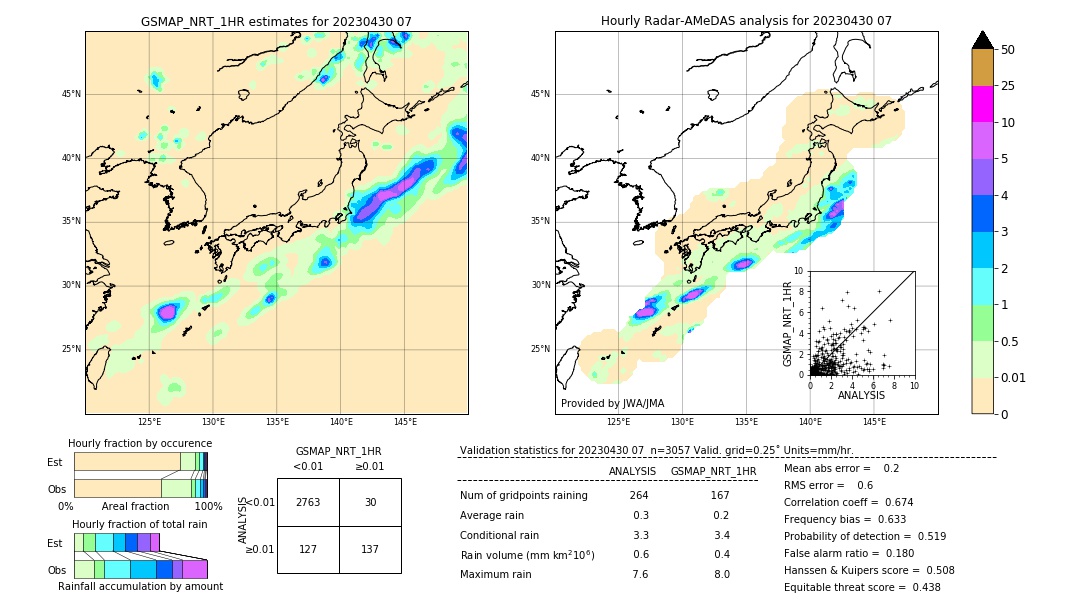 GSMaP NRT validation image. 2023/04/30 07