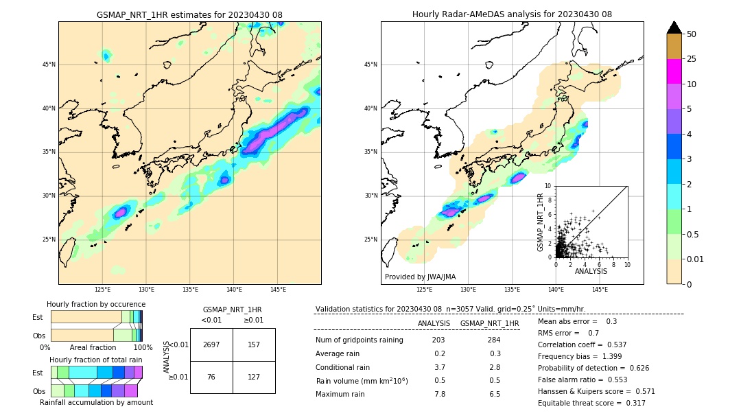 GSMaP NRT validation image. 2023/04/30 08